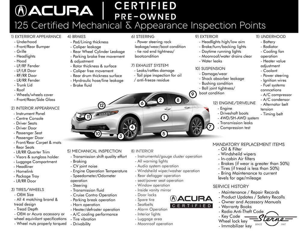 2025 Acura Integra