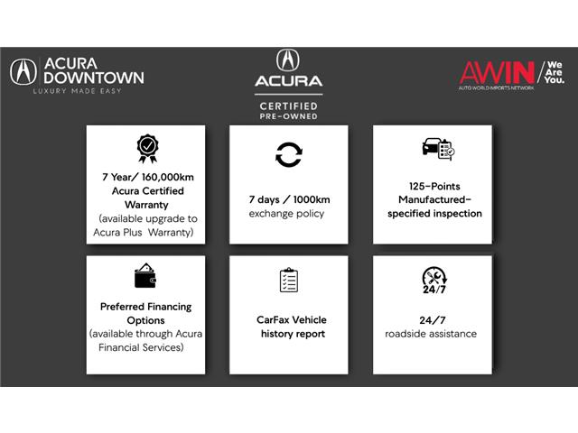 2023 Acura Integra Elite A-Spec (Stk: AP5375) in Toronto - Image 3 of 25