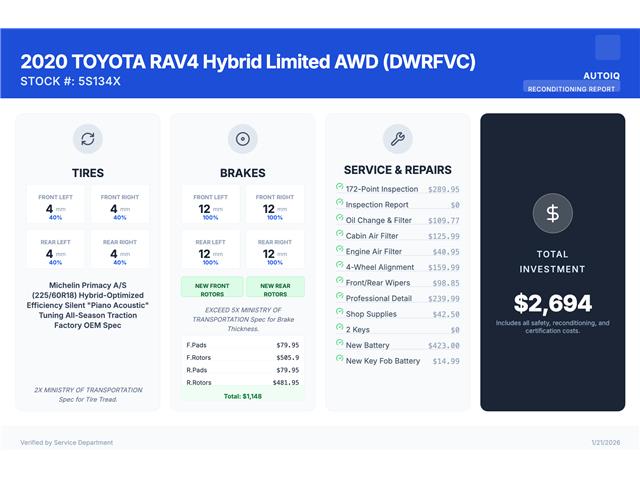 2020 Toyota RAV4 Hybrid Limited (Stk: 5S134X) in Oakville - Image 2 of 26