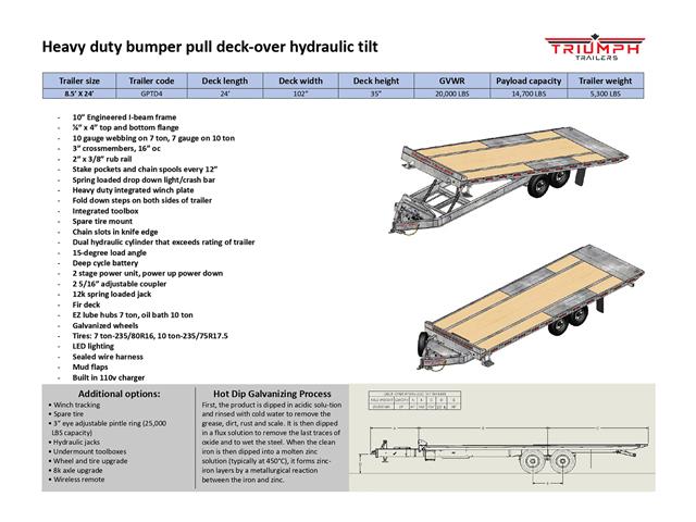 2026 Triumph GPTD4-TA102X24-10K TRIUMPH Tilt Trailer (Stk: 011488) in Watford - Image 13 of 14 2026 Triumph GPTD4-TA102X24-10K TRIUMPH Tilt Trailer (Stk: 011488) in Watford - Image 13 of 14